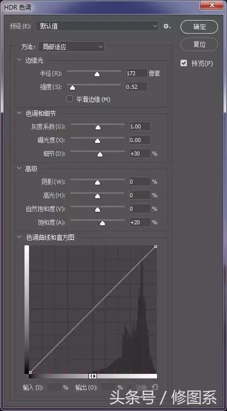 从零开始学修图丨HDR色调，一个被大众忽略的质感神器