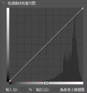 从零开始学修图丨HDR色调，一个被大众忽略的质感神器