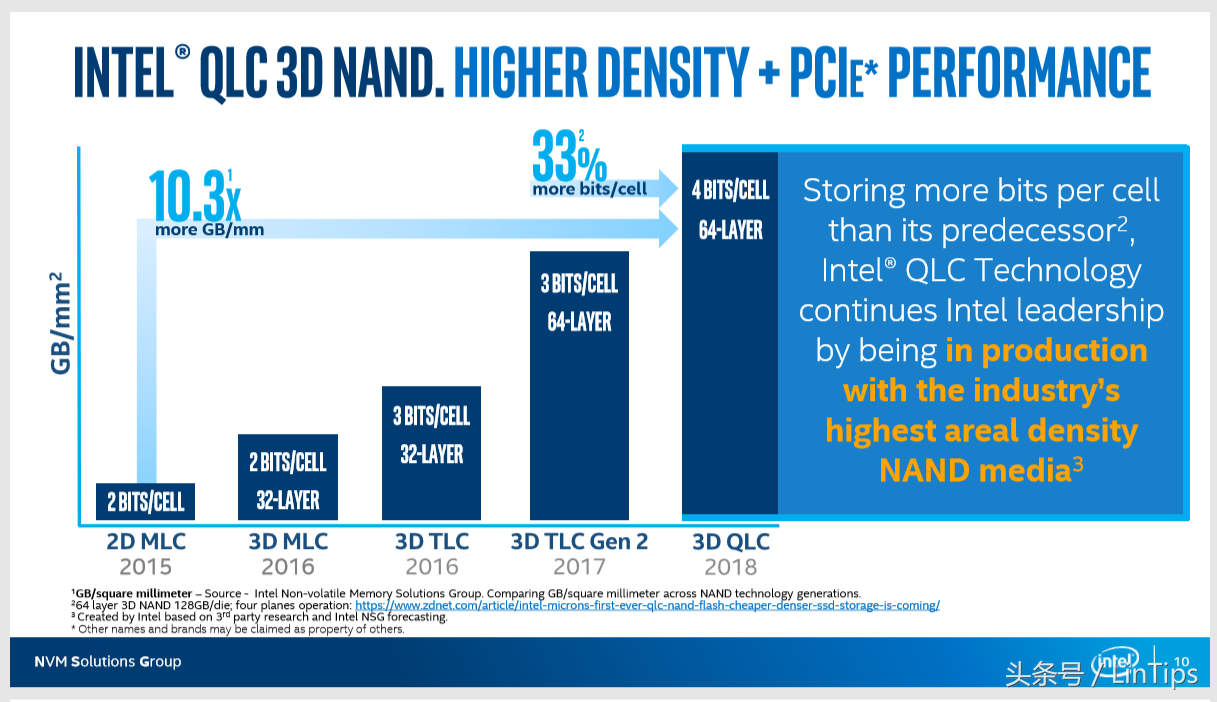 sata的价格NVMe的性能，英特尔SSD 660P 1TB 测试：QLC 成为主流