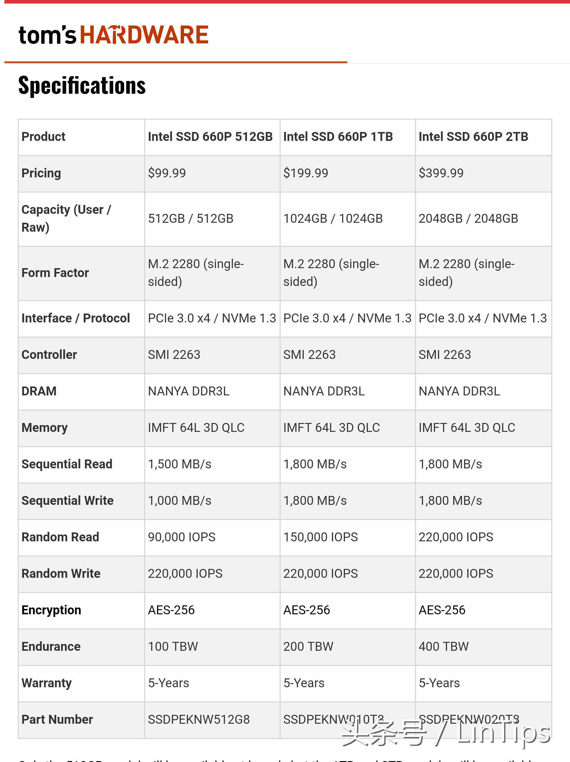 sata的价格NVMe的性能，英特尔SSD 660P 1TB 测试：QLC 成为主流