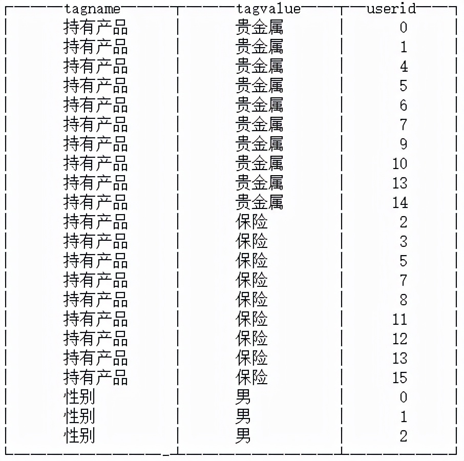 我用MRS-ClickHouse构建的用户画像系统，让老板拍手称赞