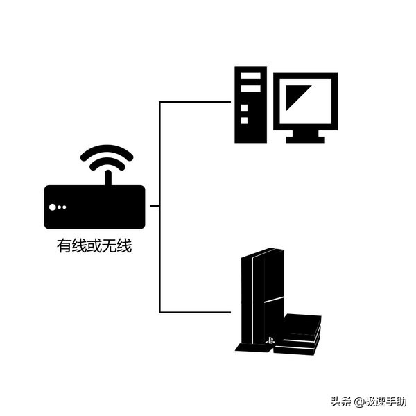 雷神加速器PS4游戏加速怎么设置？详细教程在此