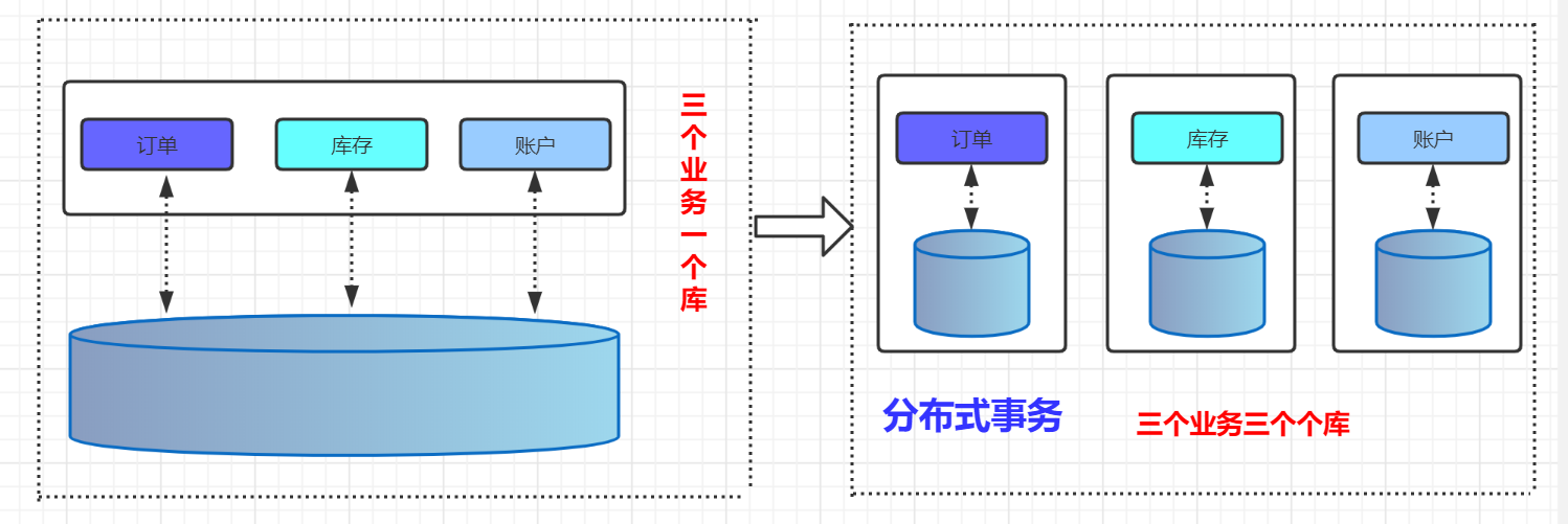 2021Java 程序员最常用技术栈和工具集合（建议收藏）