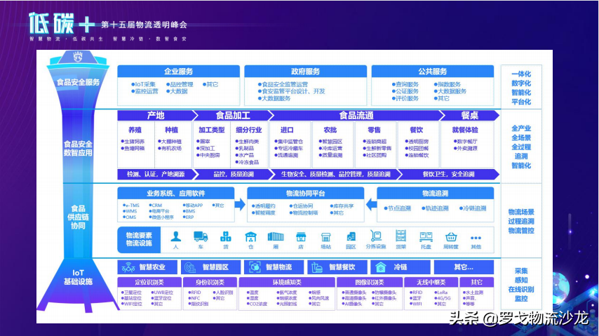 开启新格局！解读物流供应链最新前沿趋势