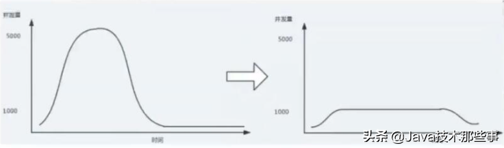 浅谈消息中间件，MQ的来龙去脉