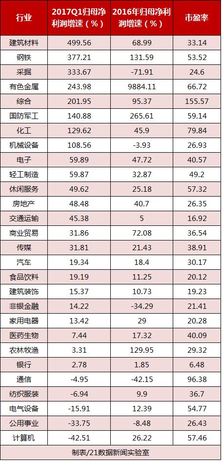 最赚钱十大行业曝光！（附各行业盈亏公司名单）