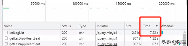 Mysql百万数据，千万数据优化，亿级数据 使用索引优化mysql