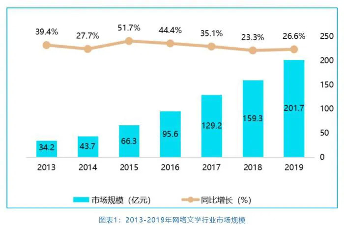 米读的免费阅读网赚模式，拯救不了连年亏损的趣头条