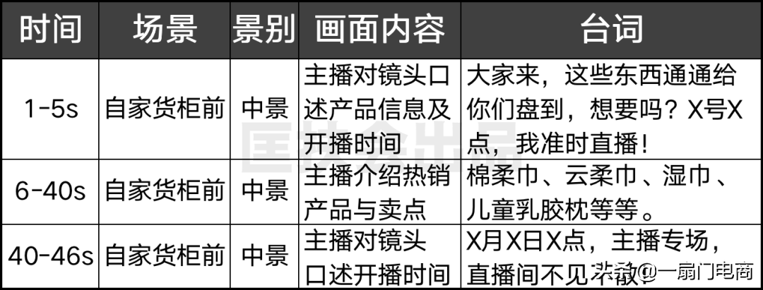 新手做抖音直播如何引流？原来大神们都是这样操作的