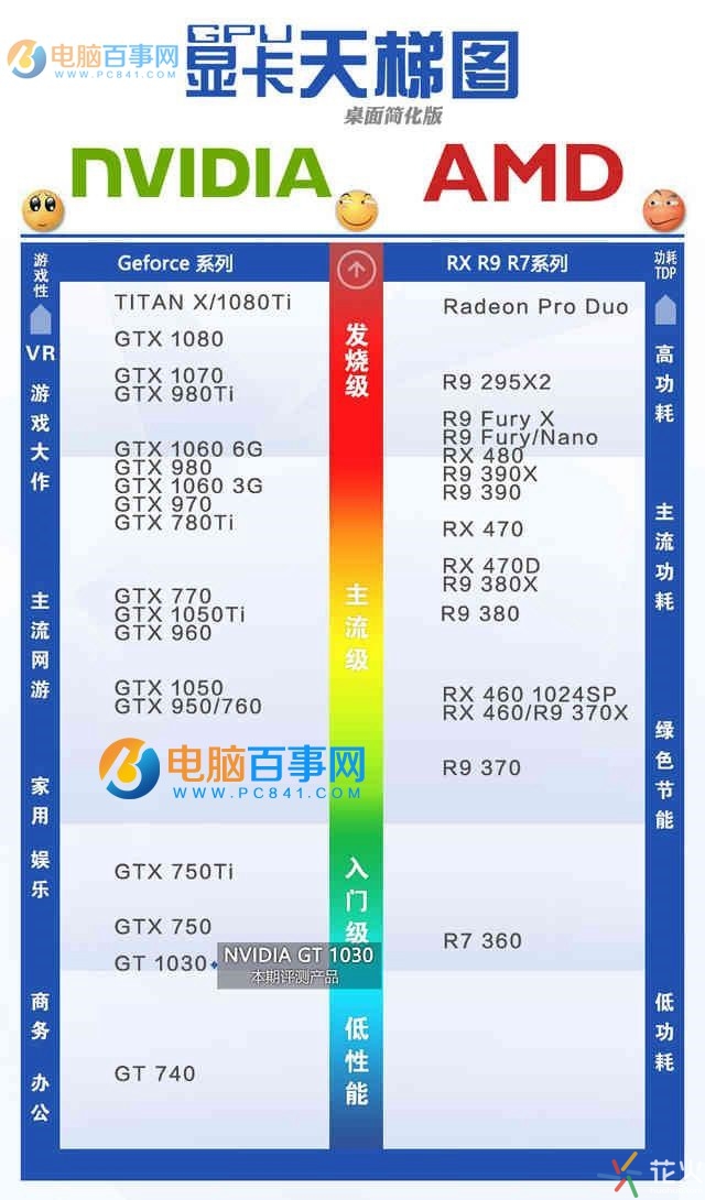 GTX1030显卡性能如何 GTX1030实验评测