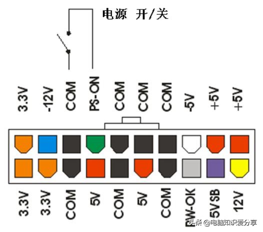 电脑黑屏的原因和解决办法（下）