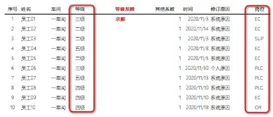 Excel只要你逻辑搞清楚，IF函数很简单