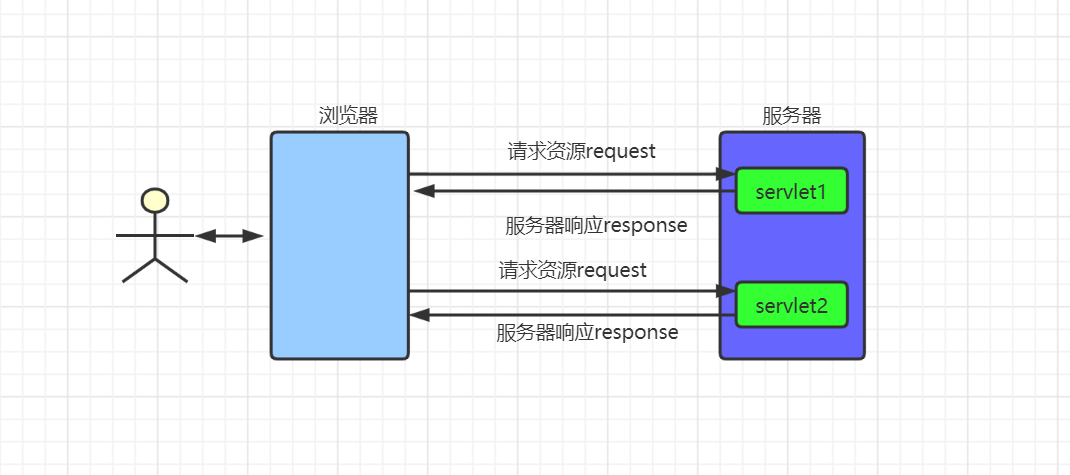 2021Java 程序员最常用技术栈和工具集合（建议收藏）