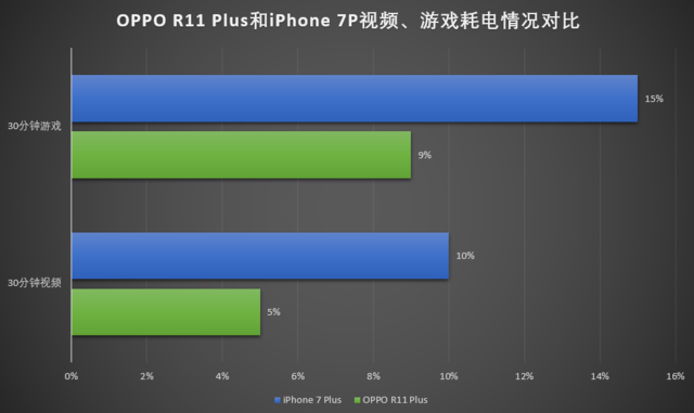 OPPO R11 Plus评测：大屏旗舰的标准不仅仅是大