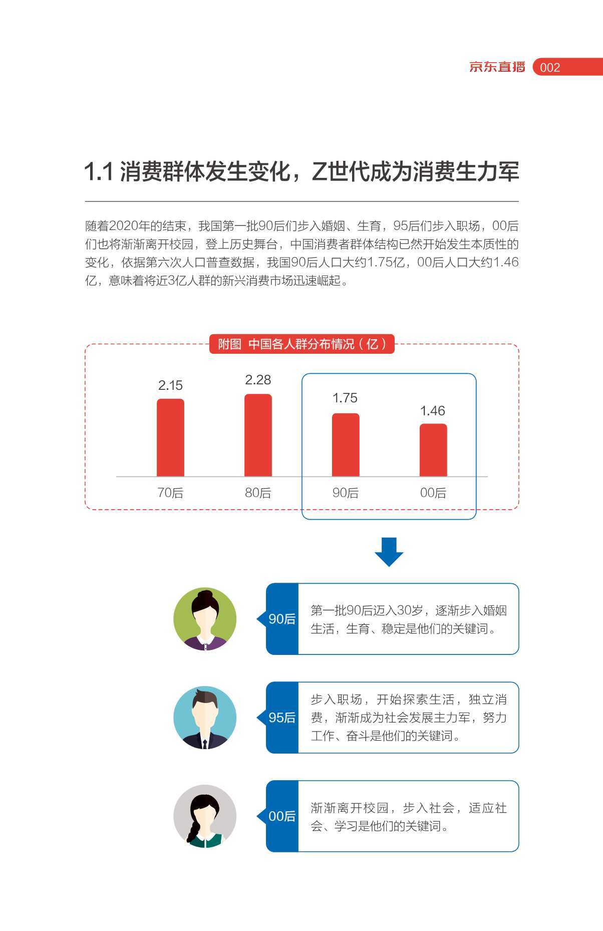 京东零售内容生态：Z世代消费趋势报告