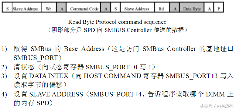 电脑内存条无法识别，真正的原因在这里