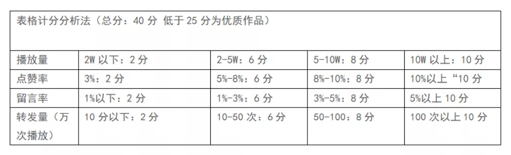 新手想要快速变现涨粉，你和抖音大神之间只差一个数据分析