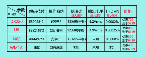 双11播放器购物指南：5-10k档五款最强播放器最全比拼，你爱哪款？