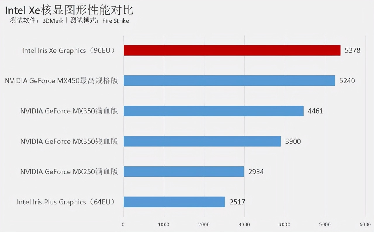 双·11特惠来袭 预算4K-8K 哪些高性价比笔记本值得买？