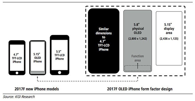 iPhone8虚拟按键曝光 没有指纹识别但支持隐藏