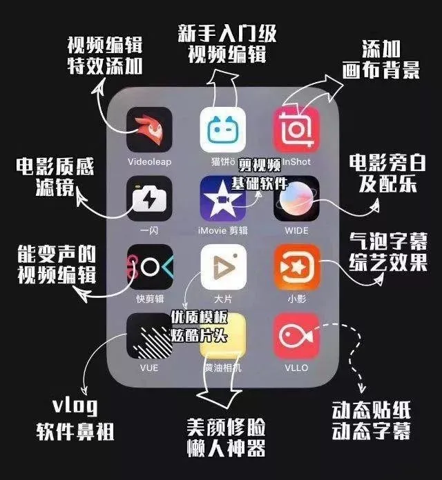 为什么视频上传抖音后不清晰？手机剪辑软件哪款最好用？