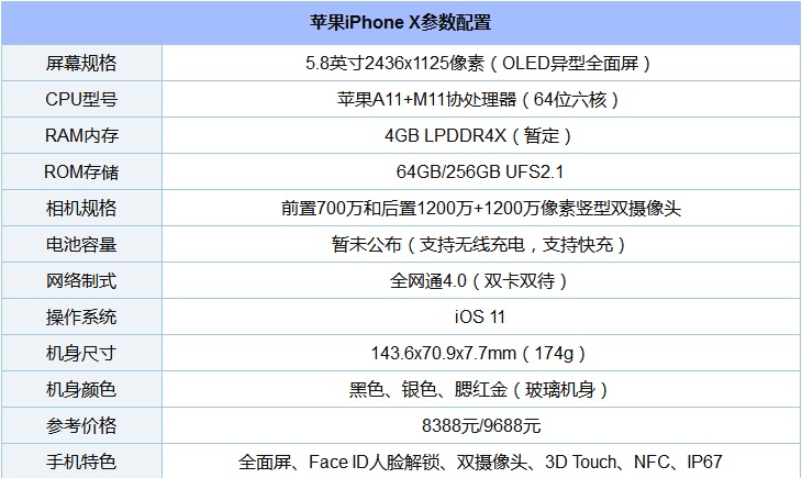 iPhone X配置如何？1分钟看懂iPhone X参数与颜值