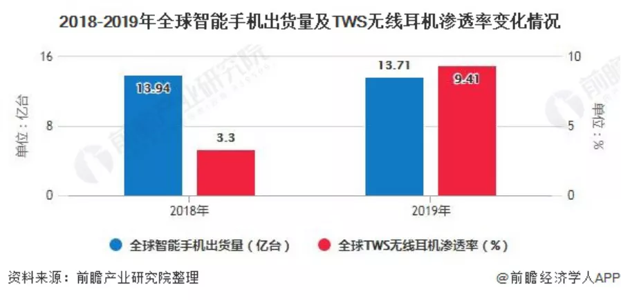 AirPods 3终于亮相，苹果却开心不起来