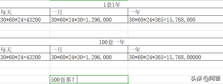 Mysql百万数据，千万数据优化，亿级数据 使用索引优化mysql