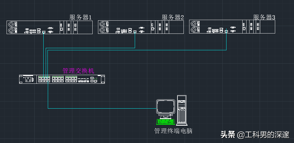 通过服务器上的IPMI接口，建立服务器管理网络