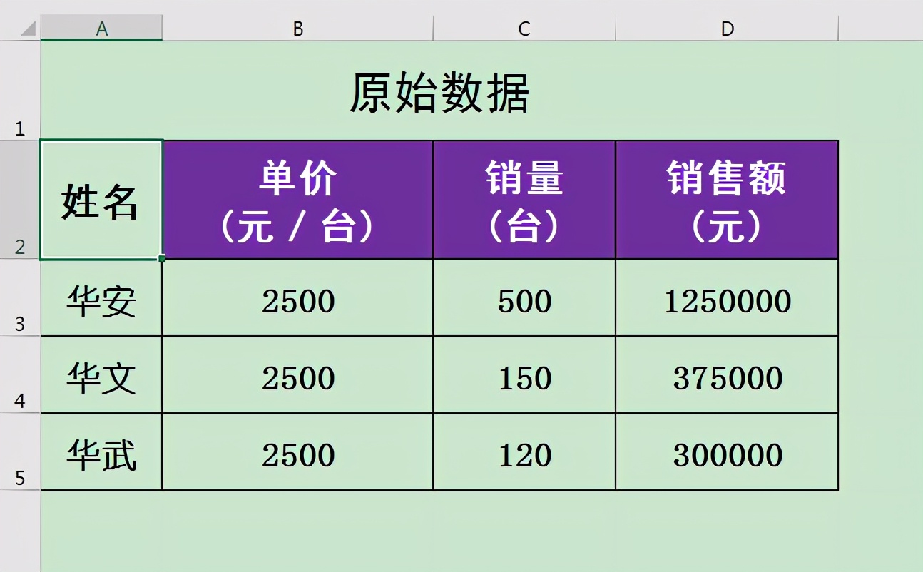 Excel办公技巧：如何对工作表中的单元格内容批量进行换行？