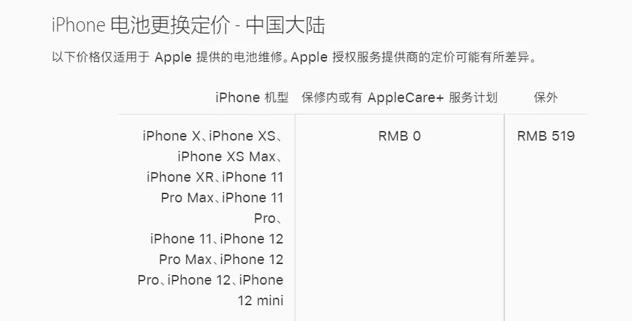 苹果修改 AppleCare+ 购买政策，中国用户被针对了？