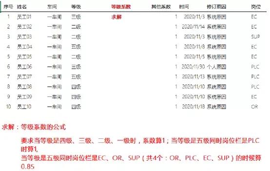 Excel只要你逻辑搞清楚，IF函数很简单