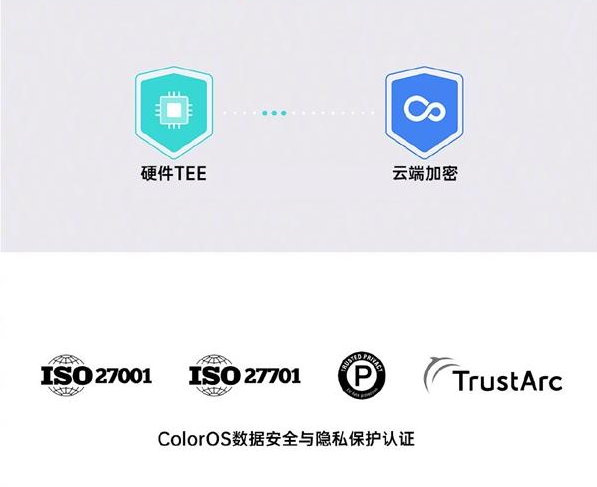 ColorOS 11发布，没想到还支持微信聊天记录云备份