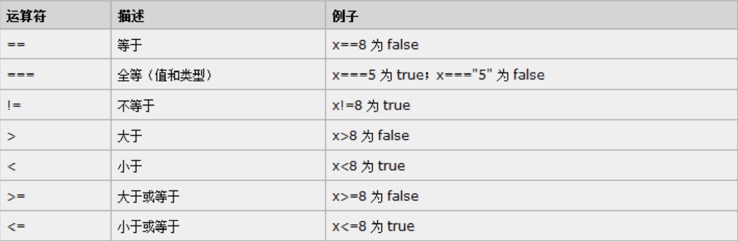 「基础」JavaScript基础学习第二章