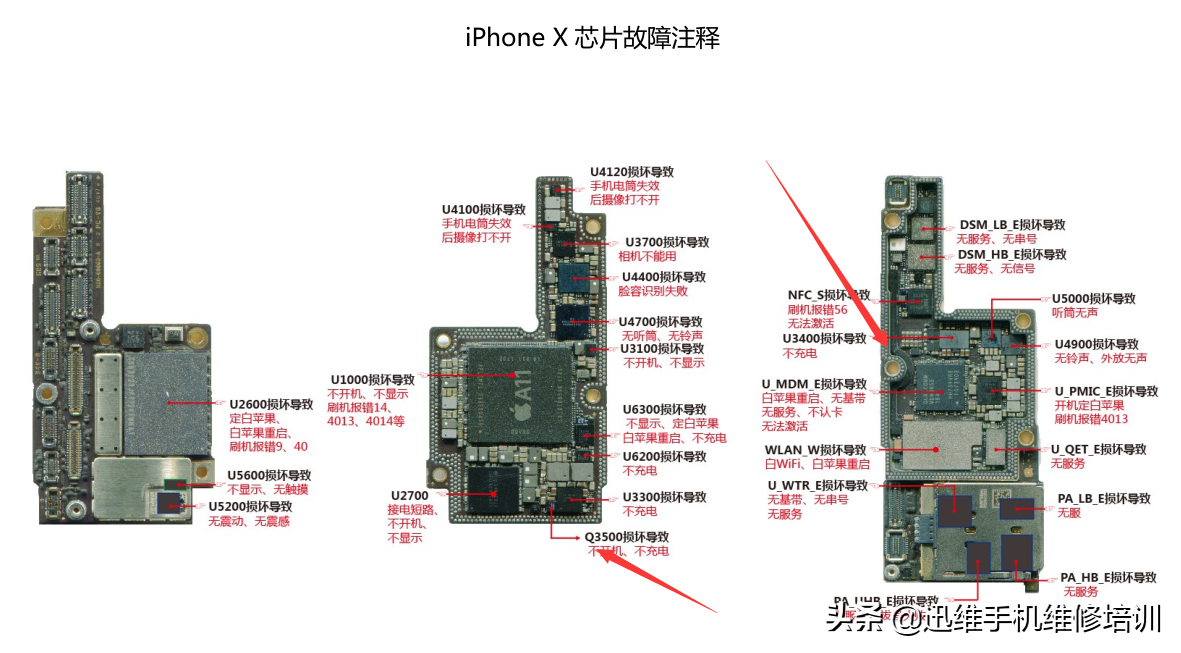 iPhone不充电怎么办？别只换电池80%和这几点有关，自己就能修复