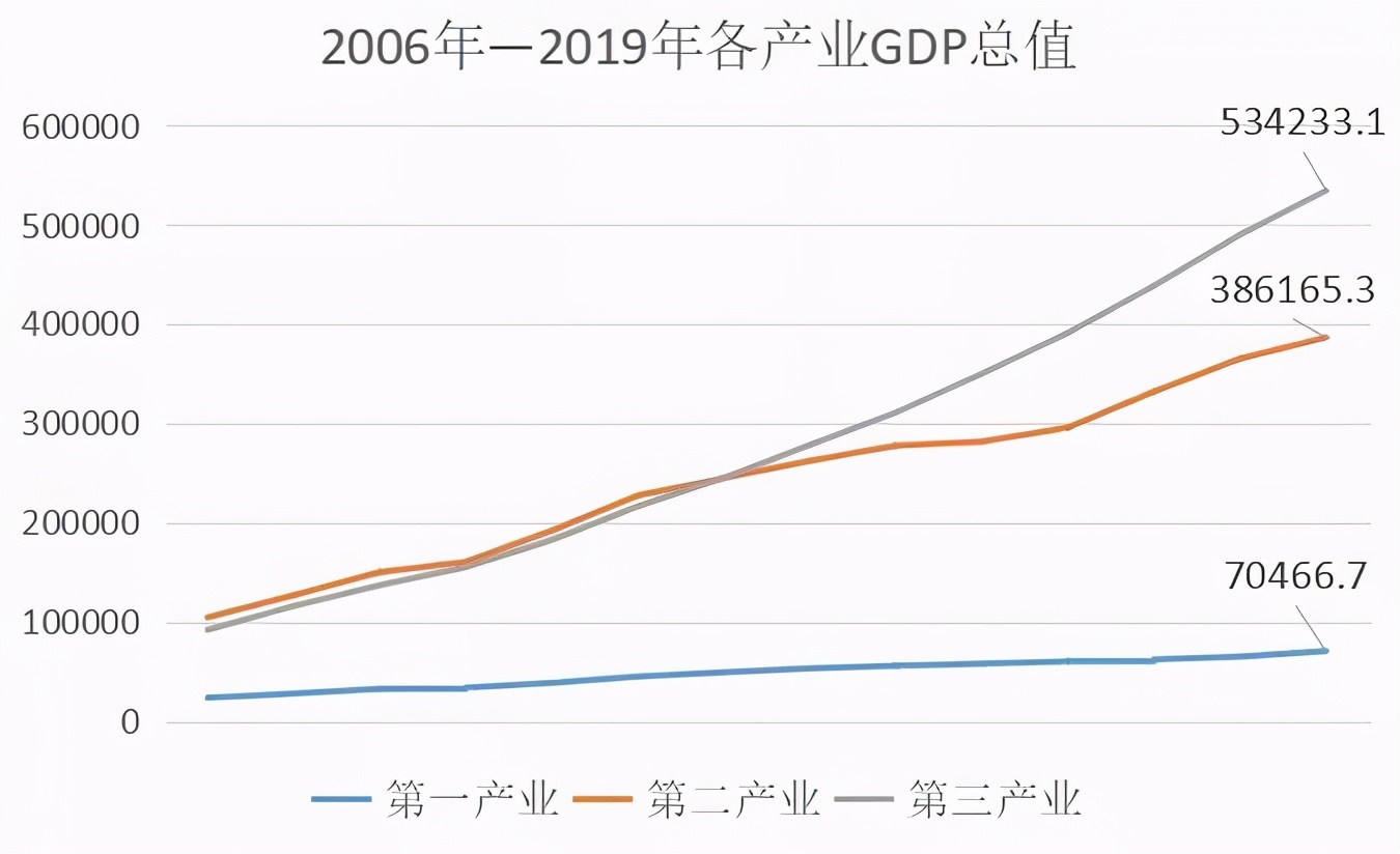 现在的中国，什么职位，最好赚钱？