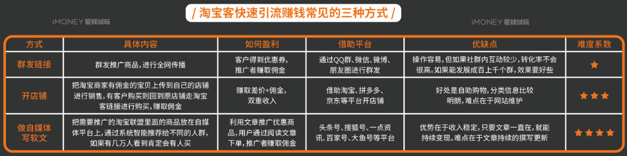 采访了100个互联网盈利大佬，大学生兼职副业应该这么做才赚钱