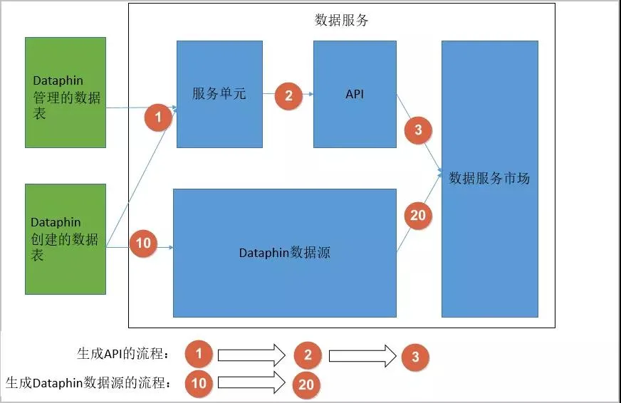 对话阿里云数据中台王赛：被企业需要，是行业混战中唯一生存法则