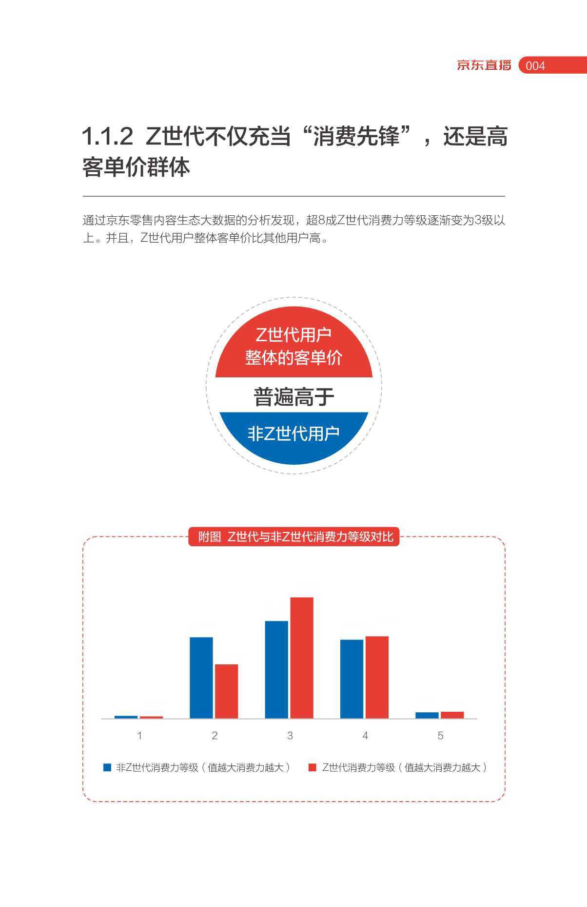 京东零售内容生态：Z世代消费趋势报告