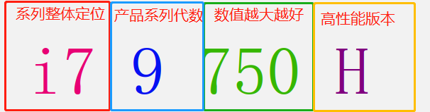 如何选择笔记本电脑？带你从CPU显卡各方面详细了解选择方式