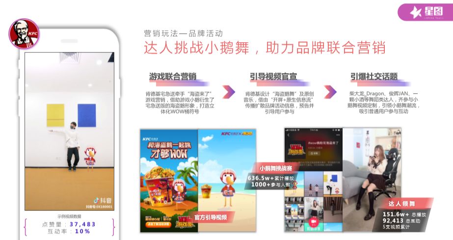 产品｜抖音营销干货：这篇文章让你全面了解星图平台