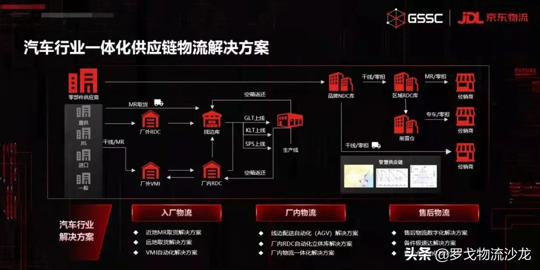 ​京东物流走向下一个关键十年，这个决定比“开放”更艰难