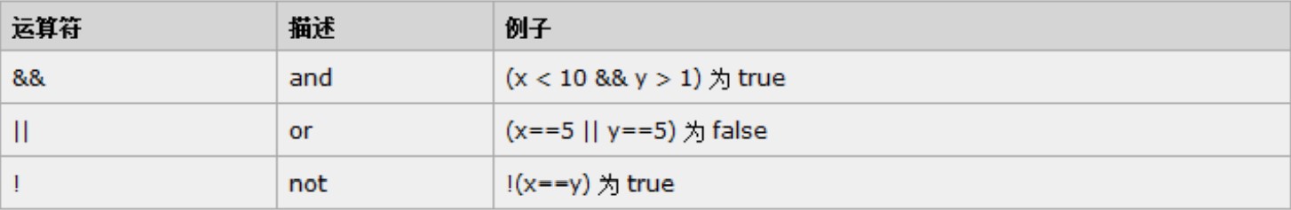 「基础」JavaScript基础学习第二章