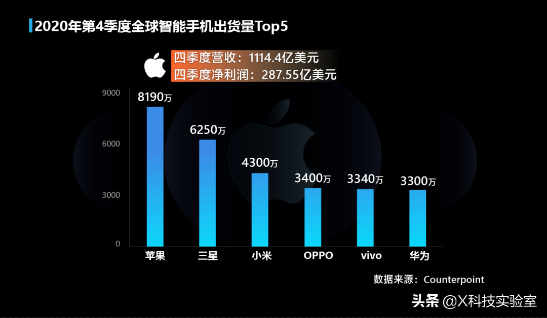 科技致富经：揭秘苹果的独家赚钱秘籍