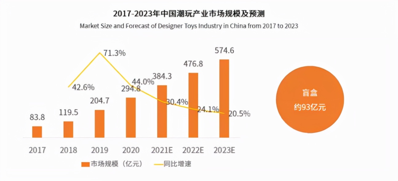 创业选择什么项目好？开什么样的店铺最受欢迎？