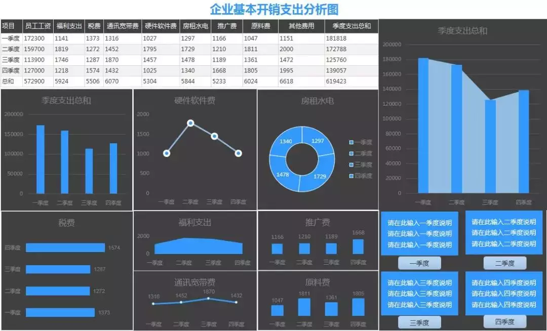 太惊艳了！非常高逼格的Excel数据分析图表，全自动生成