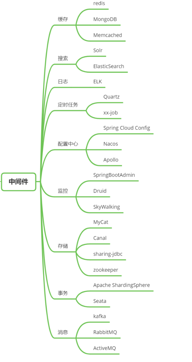 2021Java 程序员最常用技术栈和工具集合（建议收藏）