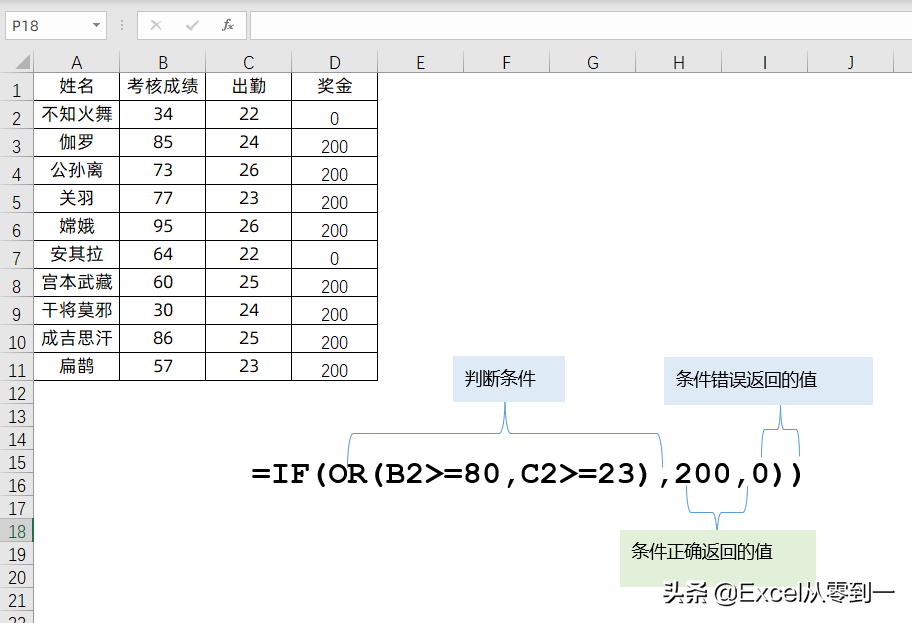 excel如何条件判断？用if函数就行，今天带你从入门到精通