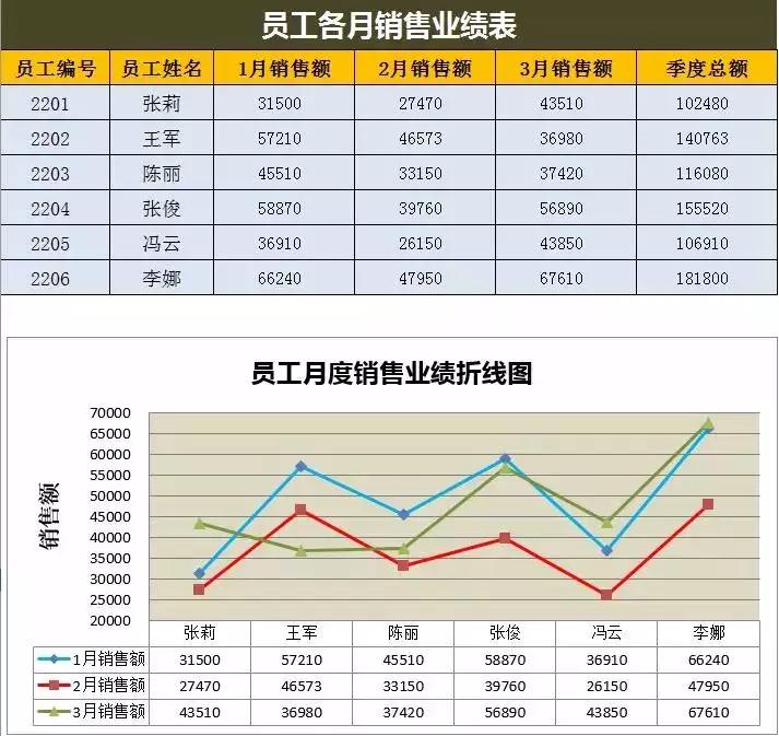 太惊艳了！非常高逼格的Excel数据分析图表，全自动生成