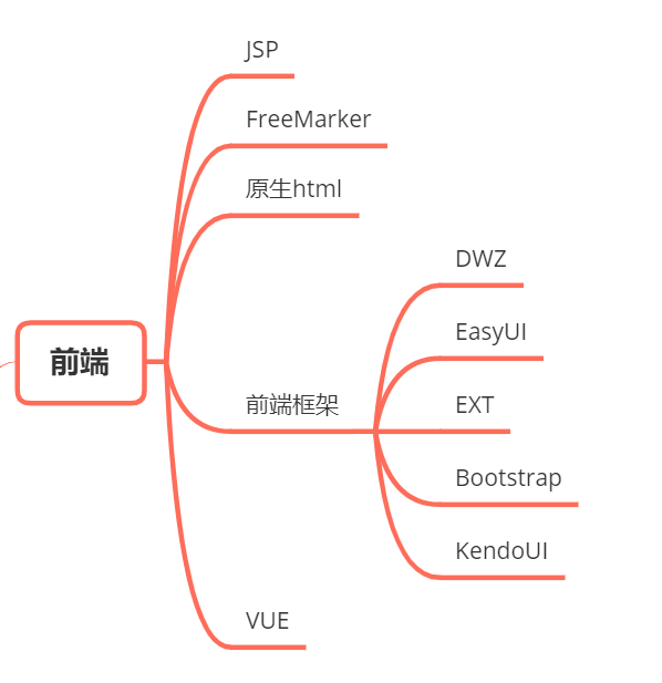 2021Java 程序员最常用技术栈和工具集合（建议收藏）